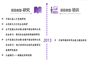 岛国毛片黄片爱爱爱插巢穴视频非评估类项目发展历程